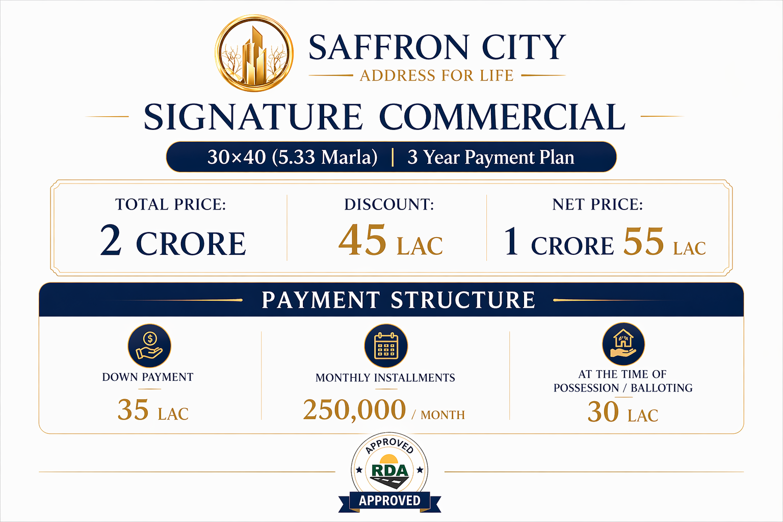 Location Map of Safron City
